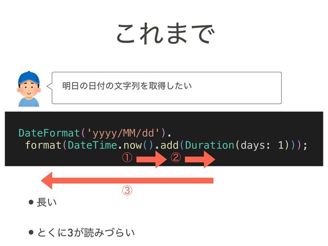 DateFormat('yyyy/MM/dd').
format(DateTime.now().add(Duration(days: 1)));
͜Ε·Ͱ
•௕͍
•ͱ͘ʹ3͕ಡΈͮΒ͍
ᶃ ᶄ
ᶅ
ɹ໌೔ͷ೔෇ͷจࣈྻΛऔಘ͍ͨ͠
