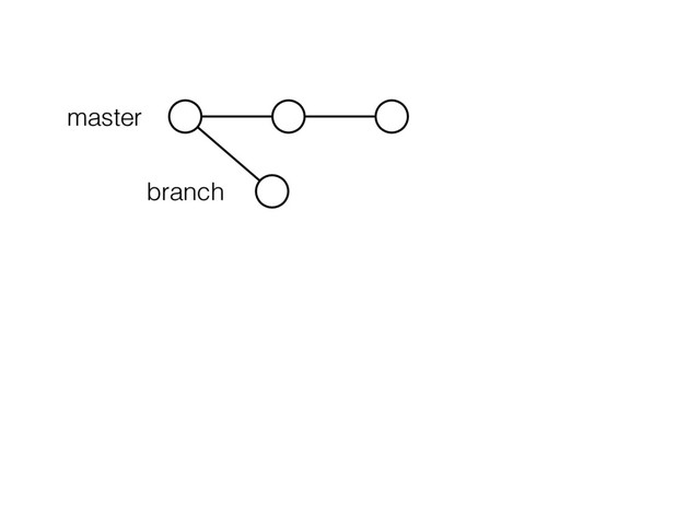 master
branch

