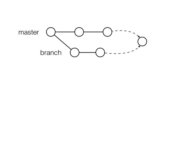 master
branch
