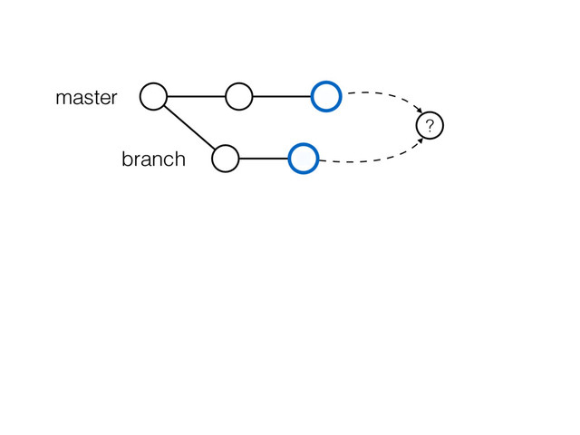 master
branch
?
var a = “foo”
def getData(string
path)
var data = Map()
for l in
visit(path)
data[l.slot] =
l.data
return
data.JSON()
var a = “foo”
def getData(URI
path)
var data =
Array()
for l in
visit(path)
data[l.id] =
l.data
return data
