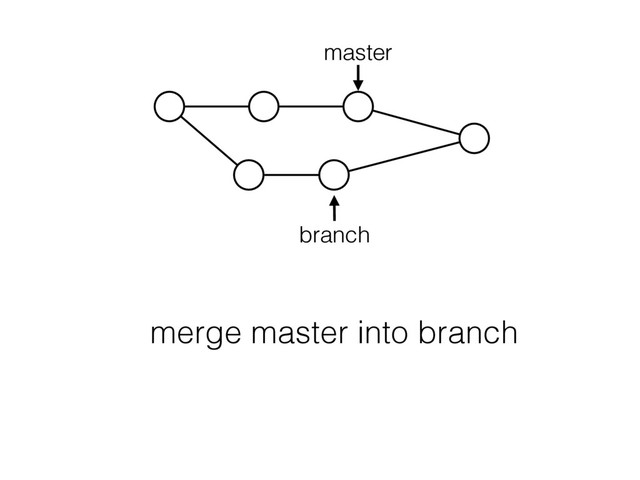 master
branch
merge master into branch
