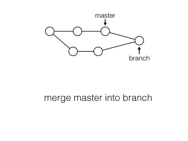 master
branch
merge master into branch
