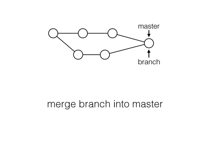 branch
merge branch into master
master

