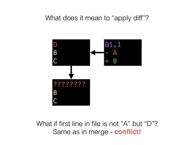 D
B
C
@1,1
- A
+ B
????????
B
C
What if ﬁrst line in ﬁle is not “A” but “D”?
Same as in merge - conﬂict!
What does it mean to “apply diff”?
