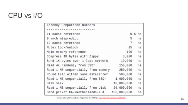49
Source: Latency Numbers Every Programmer Should Know: https://gist.github.com/jboner/2841832
CPU vs I/O

