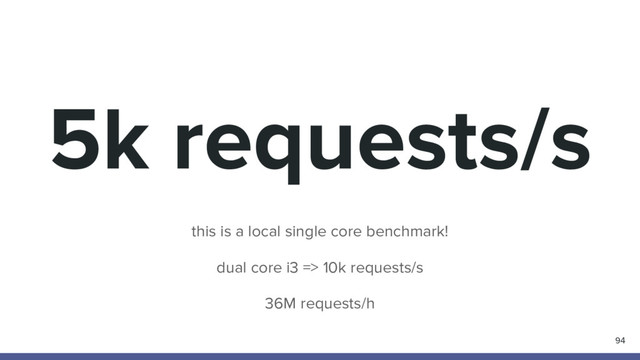 5k requests/s
94
this is a local single core benchmark!
dual core i3 => 10k requests/s
36M requests/h
