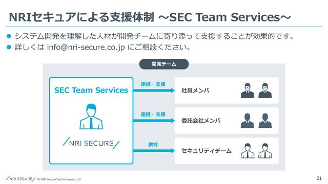21
NRIセキュアによる支援体制 ～SEC Team Services～
⚫ システム開発を理解した人材が開発チームに寄り添って支援することが効果的です。
⚫ 詳しくは info@nri-secure.co.jp にご相談ください。
委託会社メンバ
社員メンバ
セキュリティチーム
SEC Team Services
教育
連携・支援
連携・支援
開発チーム
