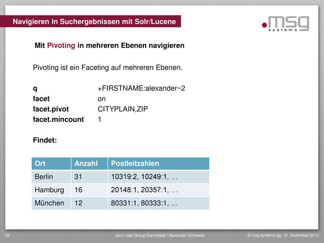© msg systems ag, 12. Dezember 2013
Java User Group Darmstadt / Alexander Schwartz
32
Navigieren in Suchergebnissen mit Solr/Lucene
Mit Pivoting in mehreren Ebenen navigieren
Pivoting ist ein Faceting auf mehreren Ebenen.
q +FIRSTNAME:alexander~2
facet on
facet.pivot CITYPLAIN,ZIP
facet.mincount 1
Findet:
Ort Anzahl Postleitzahlen
Berlin 31 10319:2, 10249:1, …
Hamburg 16 20148:1, 20357:1, …
München 12 80331:1, 80333:1, …
