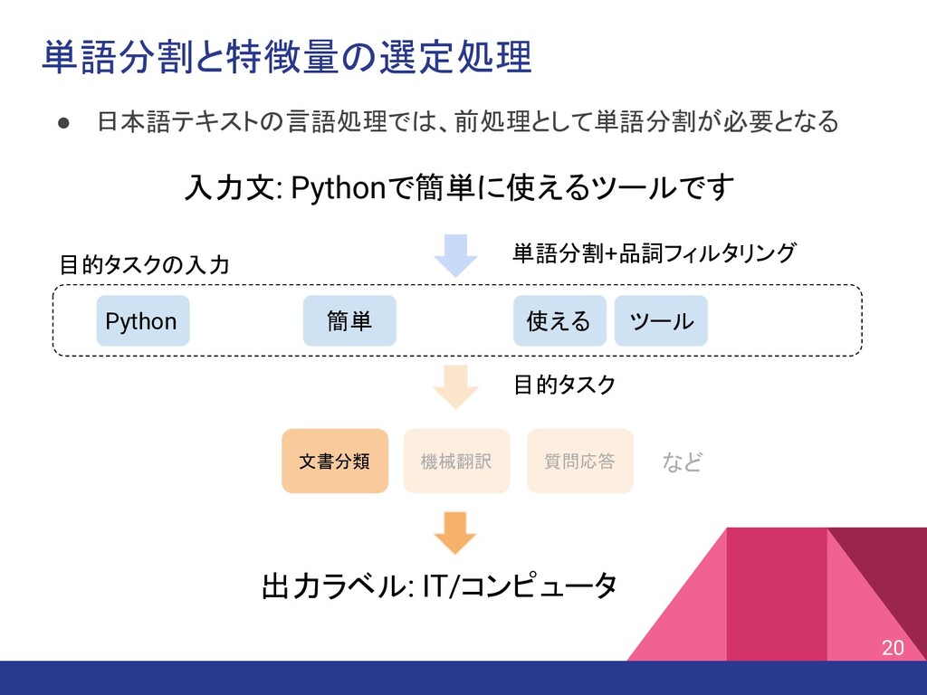 最先端自然言語処理ライブラリの最適な選択と有用な利用方法 Pycon Jp Speaker Deck