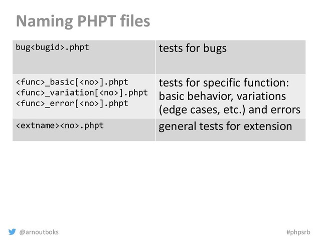 @arnoutboks #phpsrb
Naming PHPT files
bug.phpt tests for bugs
_basic[].phpt
_variation[].phpt
_error[].phpt
tests for specific function:
basic behavior, variations
(edge cases, etc.) and errors
.phpt general tests for extension
