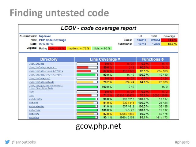 @arnoutboks #phpsrb
Finding untested code
gcov.php.net
