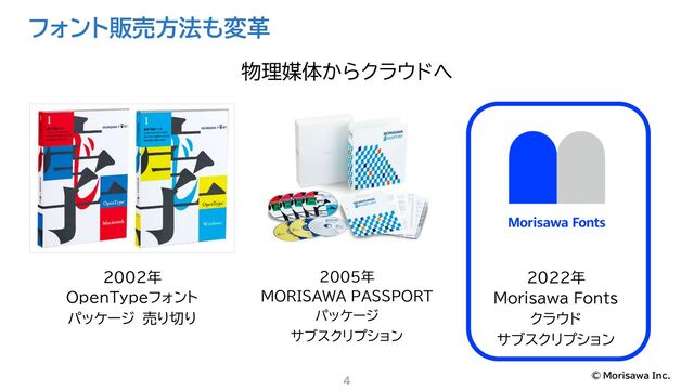 © Morisawa Inc.
フォント販売方法も変革
物理媒体からクラウドへ
4
2005年
MORISAWA PASSPORT
パッケージ
サブスクリプション
2002年
OpenTypeフォント
パッケージ 売り切り
2022年
Morisawa Fonts
クラウド
サブスクリプション
