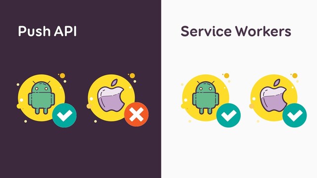 Push API Service Workers
