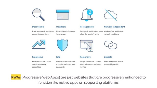 PWAs (Progressive Web Apps) are just websites that are progressively enhanced to
function like native apps on supporting platforms

