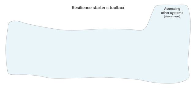 Resilience starter’s toolbox Accessing
other systems
(downstream)
