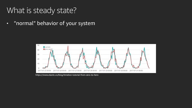 What is steady state?
• ”normal” behavior of your system
https://www.elastic.co/blog/timelion-tutorial-from-zero-to-hero
