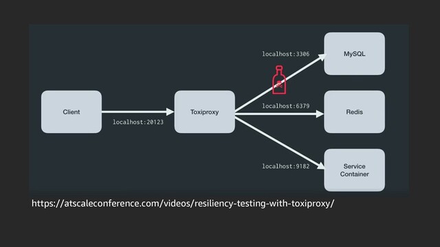 https://atscaleconference.com/videos/resiliency-testing-with-toxiproxy/
