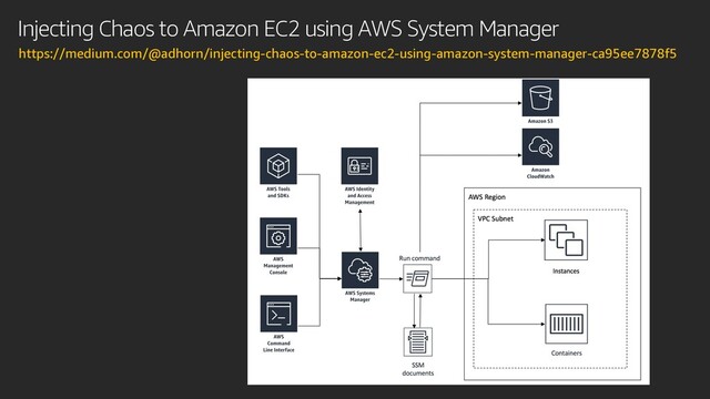 Injecting Chaos to Amazon EC2 using AWS System Manager
https://medium.com/@adhorn/injecting-chaos-to-amazon-ec2-using-amazon-system-manager-ca95ee7878f5
