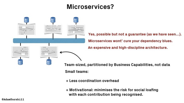 Microservices?
Yes, possible but not a guarantee (as we have seen…).
An expensive and high-discipline architecture.
Microservices wont’ cure your dependency blues.
@AdamTornhill
Team-sized, partitioned by Business Capabilities, not data
Small teams:
+ Less coordination overhead
+ Motivational: minimises the risk for social loaﬁng  
with each contribution being recognised.
