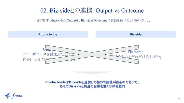 18
02. Biz-sideとの連携: Output vs Outcome
一般的にProduct-sideはOutputを、Biz-sideはOutcomeに責任を持つことが多いが、、、
Product-side Biz-side
Output
(ユーザニーズを踏まえた上で、
何をいつまでにリリースするのか)
Outcome
(できたものをどれだけ売れるか)
Product-sideはBiz-sideと連携して初めて価値が出るのであって、
あえてBiz-sideと共通の目標を置くのが理想的
