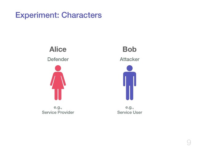 Experiment: Characters
9
Alice Bob
Defender Attacker
e.g.,
Service Provider
e.g.,
Service User
