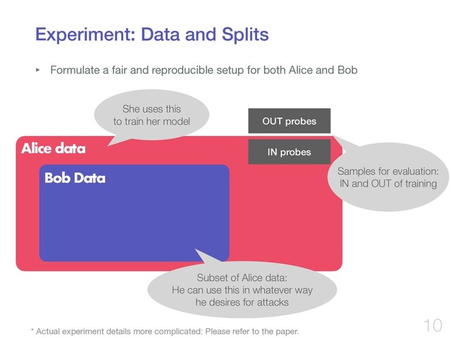 Experiment: Data and Splits
‣ Formulate a fair and reproducible setup for both Alice and Bob
10
Alice data
Bob Data
* Actual experiment details more complicated: Please refer to the paper.
She uses this
to train her model
Subset of Alice data:
He can use this in whatever way
he desires for attacks
IN probes
OUT probes
Samples for evaluation:
IN and OUT of training
