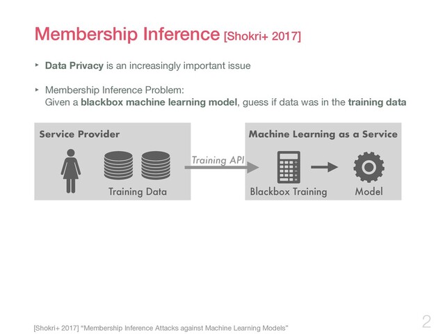 Membership Inference [Shokri+ 2017]
‣ Data Privacy is an increasingly important issue

‣ Membership Inference Problem:  
Given a blackbox machine learning model, guess if data was in the training data
2
[Shokri+ 2017] “Membership Inference Attacks against Machine Learning Models”
Service Provider Machine Learning as a Service
Blackbox Training Model
Training Data
Training API
