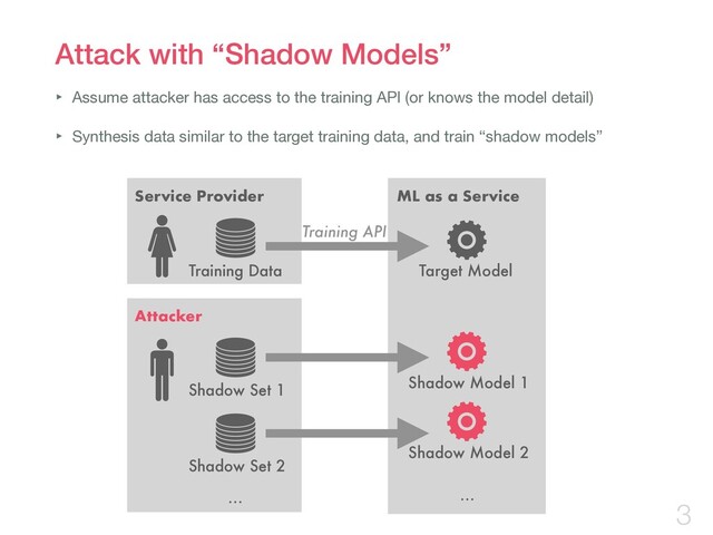 Attack with “Shadow Models”
3
‣ Assume attacker has access to the training API (or knows the model detail)

‣ Synthesis data similar to the target training data, and train “shadow models”
Service Provider
Training API
ML as a Service
Training Data Target Model
Attacker
Shadow Set 1
Shadow Set 2
Shadow Model 1
Shadow Model 2
… …
