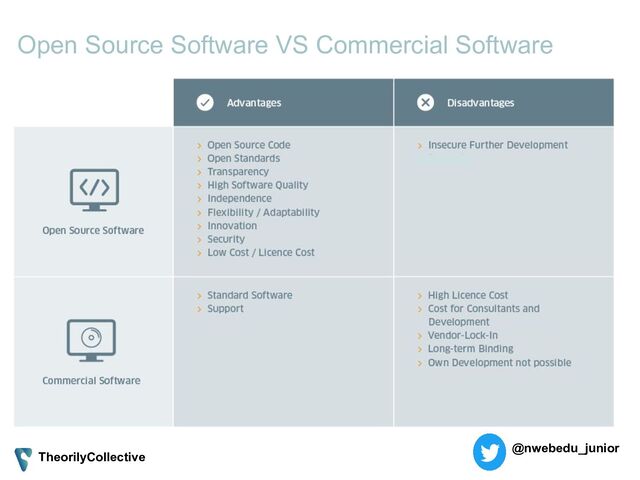 Open Source Software VS Commercial Software
TheorilyCollective
@nwebedu_junior
