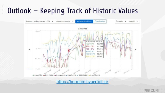 Outlook — Keeping Track of Historic Values
https://horreum.hyperfoil.io/
