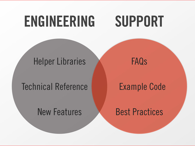 New Features
Helper Libraries
Technical Reference
FAQs
Example Code
Best Practices
ENGINEERING SUPPORT
