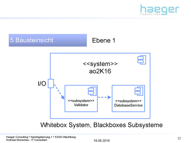 18.06.2016
Haeger Consulting • Nachtigallenweg 1 • 53343 Wachtberg
Andreas Monschau - IT Consultant
22
5.Bausteinsicht
<>
ao2K16
I/O
<>
Validator
<>
DatabaseService
Ebene 1
Whitebox System, Blackboxes Subsysteme

