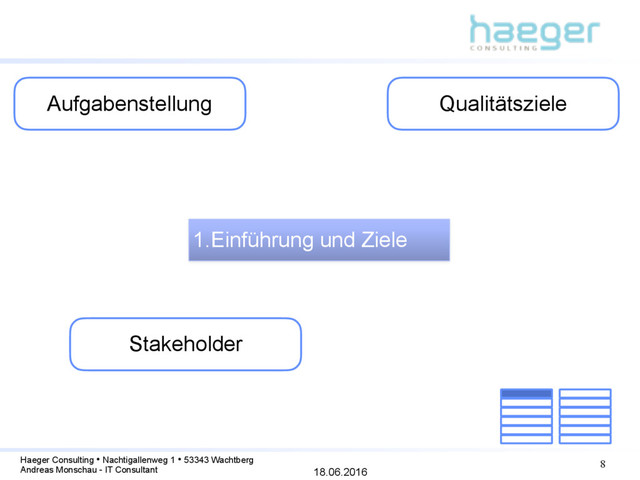 18.06.2016
Haeger Consulting • Nachtigallenweg 1 • 53343 Wachtberg
Andreas Monschau - IT Consultant
8
1.Einführung und Ziele
Aufgabenstellung Qualitätsziele
Stakeholder

