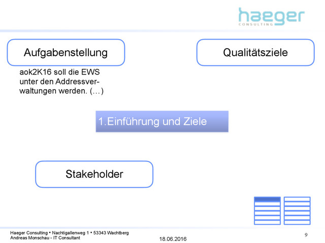 18.06.2016
Haeger Consulting • Nachtigallenweg 1 • 53343 Wachtberg
Andreas Monschau - IT Consultant
9
1.Einführung und Ziele
Aufgabenstellung Qualitätsziele
Stakeholder
aok2K16 soll die EWS
unter den Addressver-
waltungen werden. (…)
