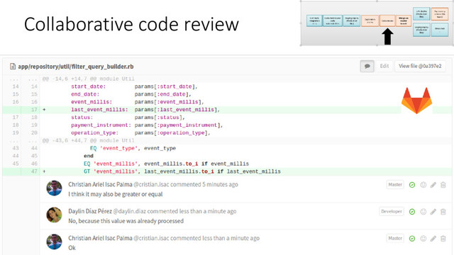 Collaborative code review

