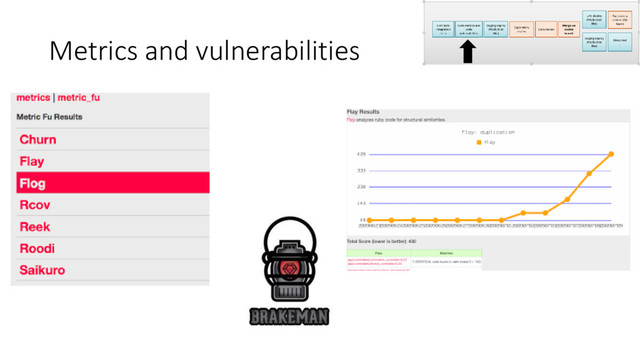 Metrics and vulnerabilities
