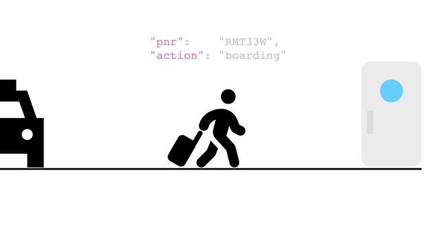 "pnr": "RMT33W", 
"action": "boarding"
