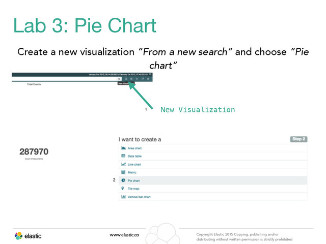 www.elastic.co Copyright Elastic 2015 Copying, publishing and/or
distributing without written permission is strictly prohibited
Lab 3: Pie Chart
Create a new visualization “From a new search” and choose “Pie
chart”
New Visualization
1
2
