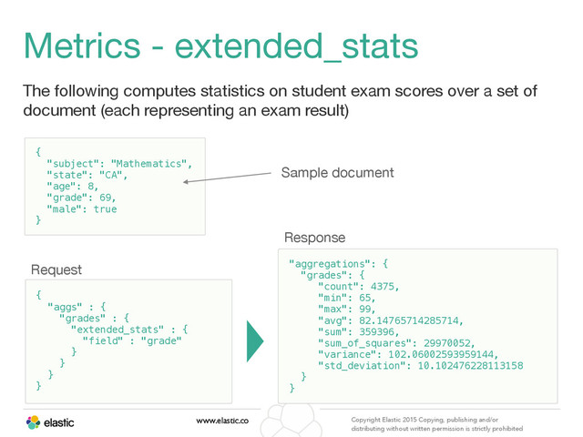 www.elastic.co Copyright Elastic 2015 Copying, publishing and/or
distributing without written permission is strictly prohibited
Metrics - extended_stats
The following computes statistics on student exam scores over a set of
document (each representing an exam result)
{
"aggs" : {
"grades" : {
"extended_stats" : {
"field" : "grade"
}
}
}
}
"aggregations": {
"grades": {
"count": 4375,
"min": 65,
"max": 99,
"avg": 82.14765714285714,
"sum": 359396,
"sum_of_squares": 29970052,
"variance": 102.06002593959144,
"std_deviation": 10.102476228113158
}
}
Request
Response
{
"subject": "Mathematics",
"state": "CA",
"age": 8,
"grade": 69,
"male": true
}
Sample document
