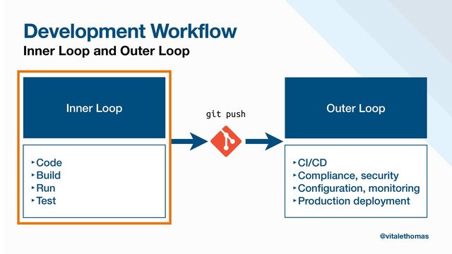 Development Workflow
Inner Loop and Outer Loop
Inner Loop
‣Code


‣Build


‣Run


‣Test
Outer Loop
‣CI/CD


‣Compliance, security


‣Con
fi
guration, monitoring


‣Production deployment
git push
@vitalethomas
