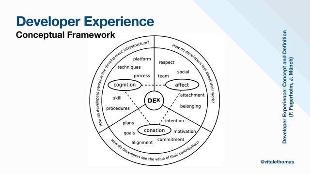 Developer Experience: Concept and De
fi
nition
(F. Fagerholm, J. Münch)
Developer Experience
Conceptual Framework
@vitalethomas
