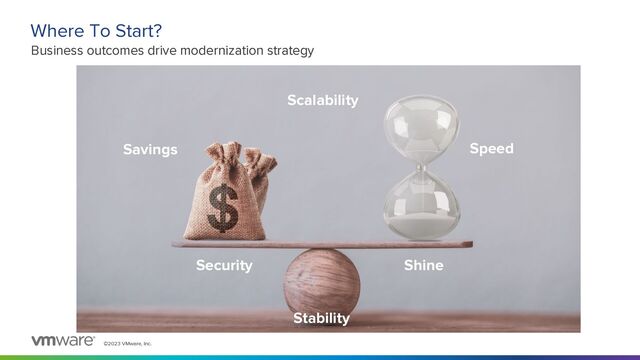 ©2023 VMware, Inc.
Where To Start?
Business outcomes drive modernization strategy
Savings Speed
Stability
Scalability
Security Shine
