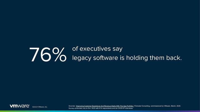 ©2023 VMware, Inc.
of executives say
legacy software is holding them back.
76%
©2023 VMware, Inc.
Sources: “Improving Customer Experience And Revenue Starts With The App Portfolio,” Forrester Consulting, commissioned by VMware, March, 2020.
Survey conducted July to Oct. 2023 with 614 respondents and six CIO/SVP interviews.
