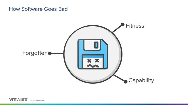 ©2023 VMware, Inc.
How Software Goes Bad
Fitness
Capability
Forgotten
