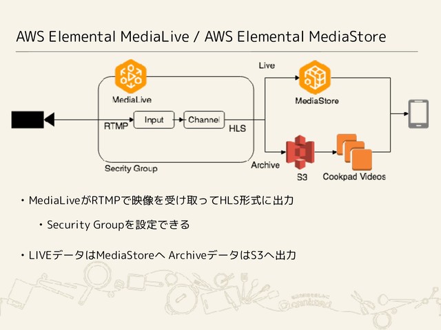 AWS Elemental MediaLive / AWS Elemental MediaStore
• MediaLiveがRTMPで映像を受け取ってHLS形式に出力
• Security Groupを設定できる
• LIVEデータはMediaStoreへ ArchiveデータはS3へ出力
