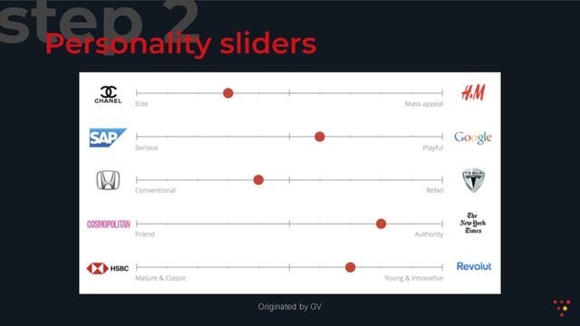step 2
Personality sliders
Originated by GV
