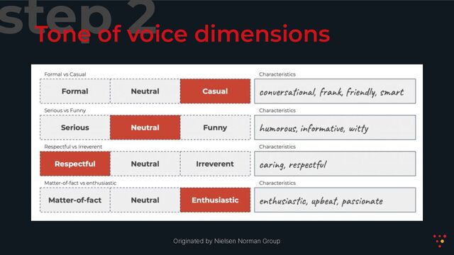step 2
Tone of voice dimensions
Originated by Nielsen Norman Group
