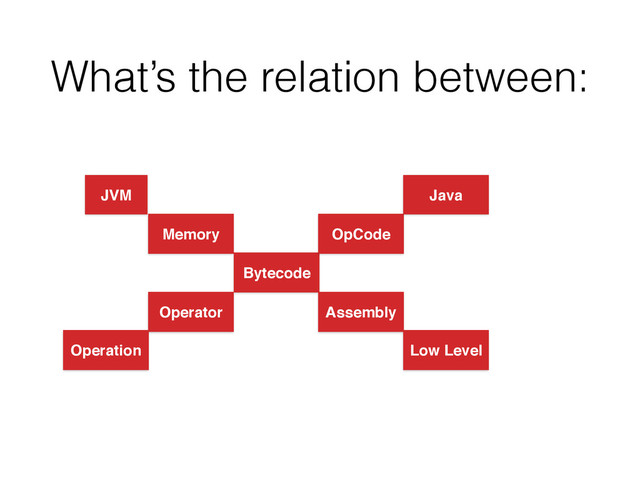 What’s the relation between:
JVM
Memory
Bytecode
Assembly
Low Level
OpCode
Operator
Operation
Java
