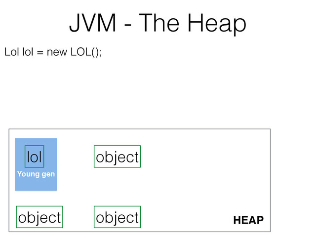 Young gen
JVM - The Heap
HEAP
Lol lol = new LOL();
lol
object object
object
