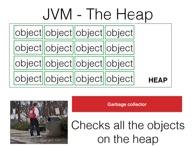 JVM - The Heap
HEAP
Permanent Generation
object
object
object
object
object
object
object
object
object
object
object
object
object
object
object
object
Checks all the objects
on the heap
Garbage collector
